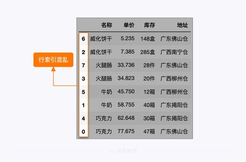 吃五处怎么组词 吃五处怎么组词