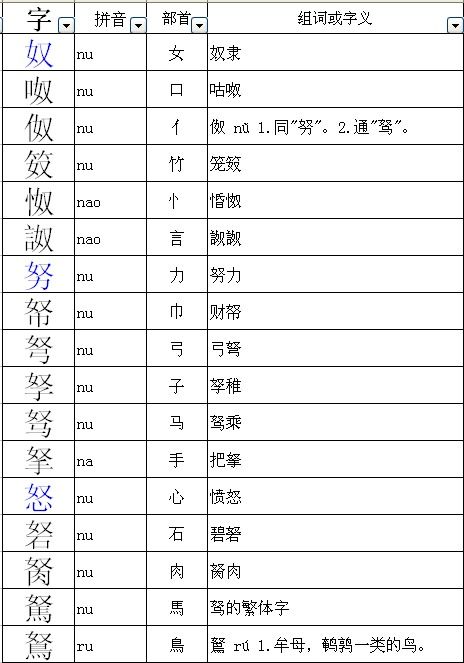 怒火努努怎么组词