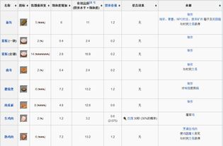 度饿肚怎么组词