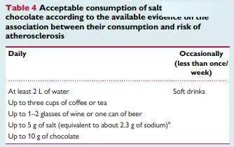 心脏病吃怎么组词