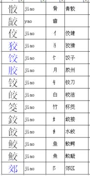 多一低怎么组词