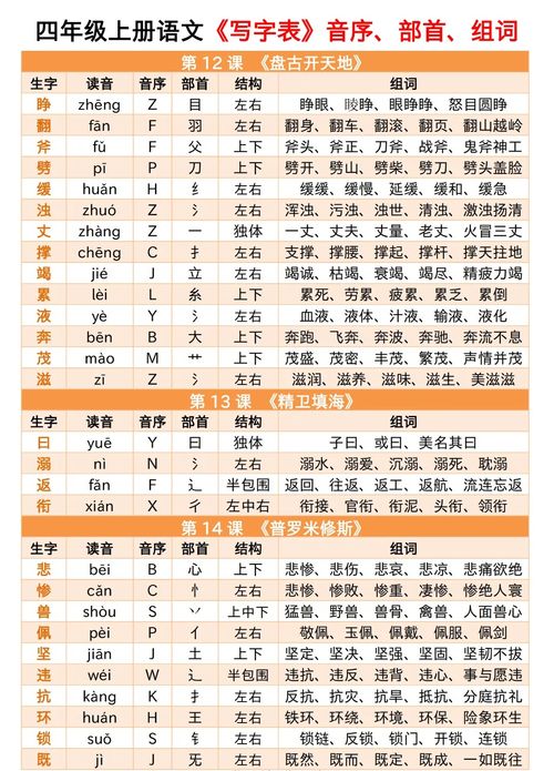 贴的组词怎么