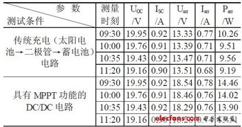 小度路灯怎么组词