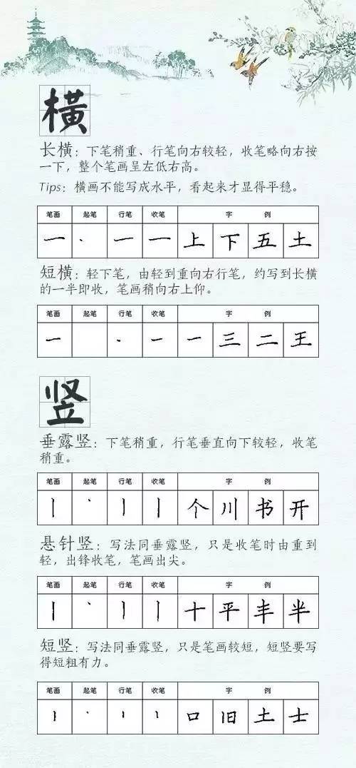 孺子子加个偏旁怎么组词