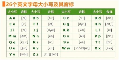 全部音标英语组词怎么写 全部音标英语组词怎么写