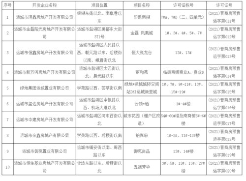 基业街怎么组词