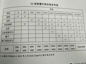 手珠的手怎么组词