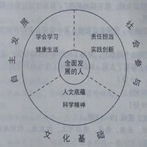 中央架的架怎么组词