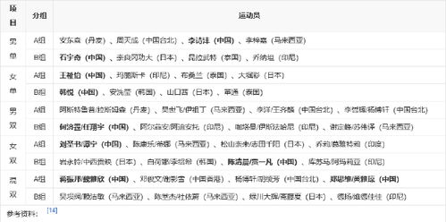 羽毛的那个羽怎么组词 羽毛的那个羽怎么组词