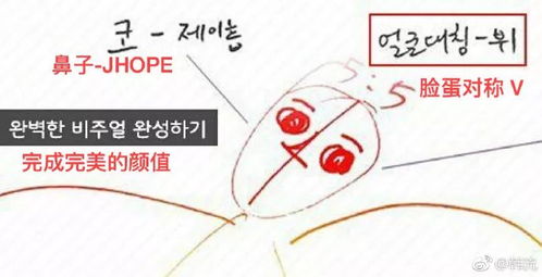 脸蛋的脸怎么组词啊