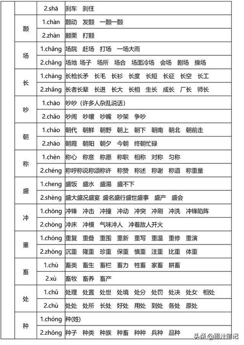 分的另个读音怎么组词