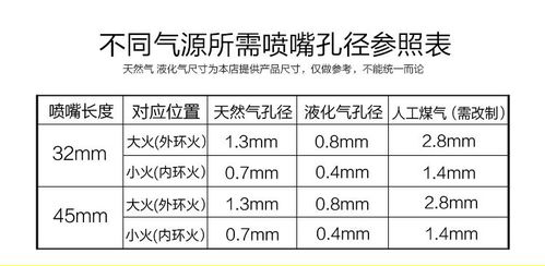 煤灶的灶怎么组词