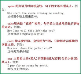 鸡的英语怎么组词啊