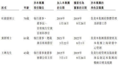 上交的交是怎么组词