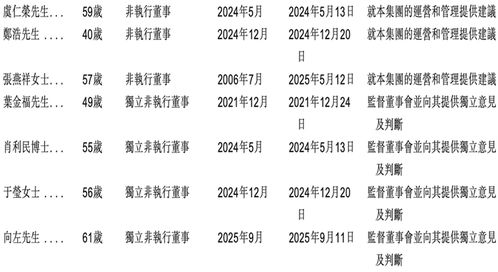 上交的交是怎么组词