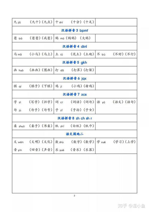 是认字三怎么组词生字