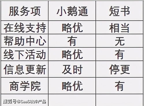 书怎么组词小度小度