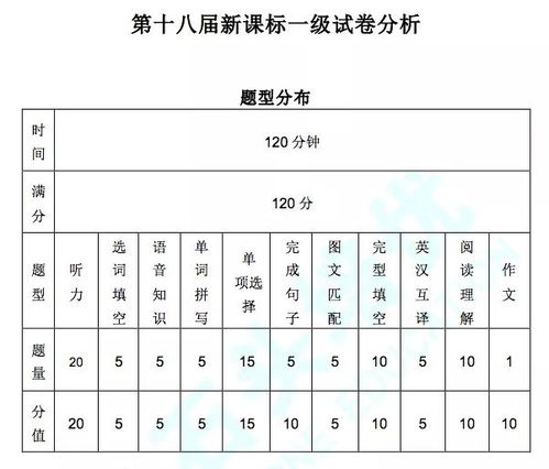 石头的石怎么组词要简单