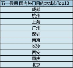 小度来和去怎么组词 小度来和去怎么组词