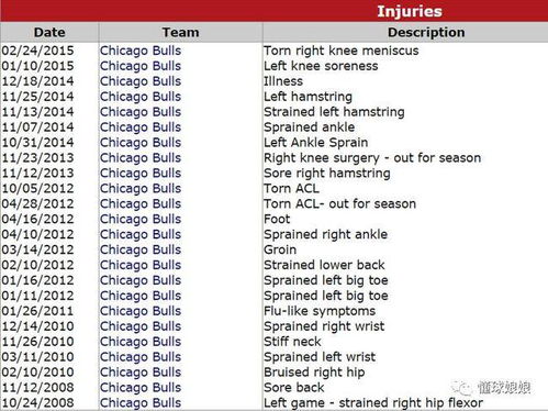 脚踝的踝怎么组词