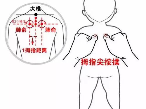 喉咙里的痰怎么组词啊