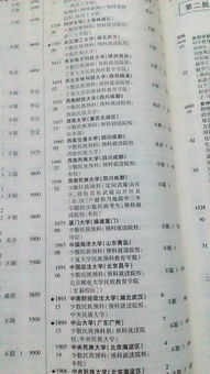 少数民族怎么组词