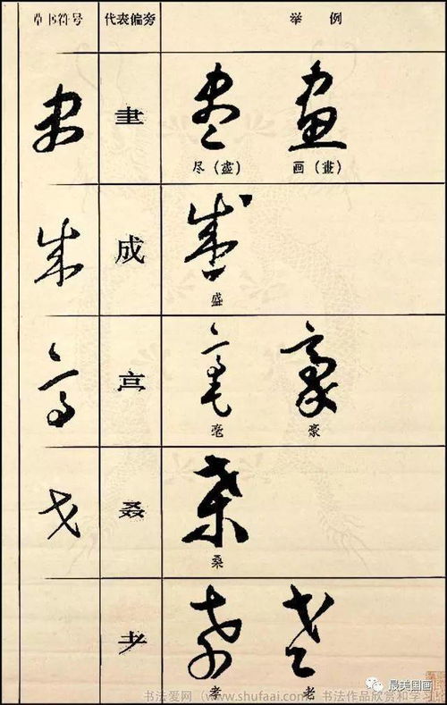 马字旁的轴组词怎么写