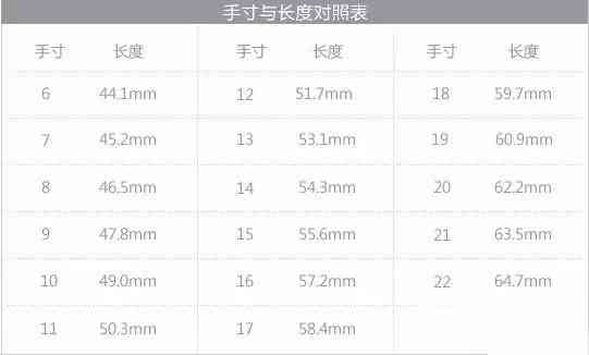 手腕的腕怎么可以组词 手腕的腕怎么可以组词