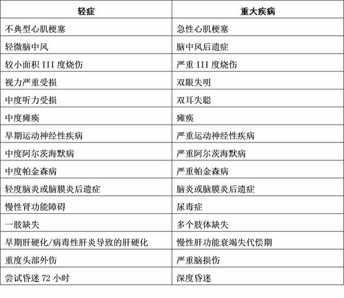 不轻的轻怎么组词