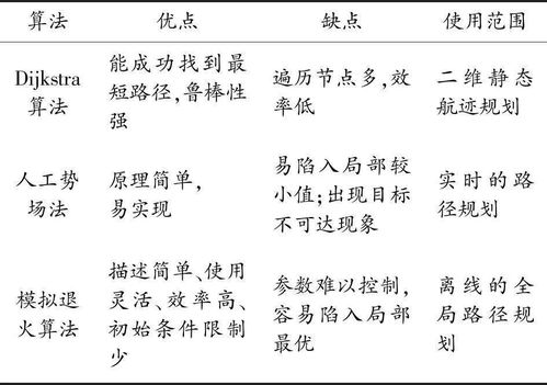 打算的算可以怎么组词