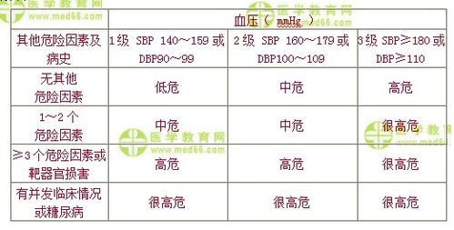 高血压可以怎么组词 高血压可以怎么组词