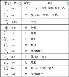 汛的组词是什么