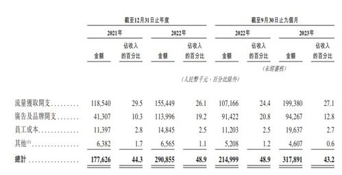 小肚病怎么组词