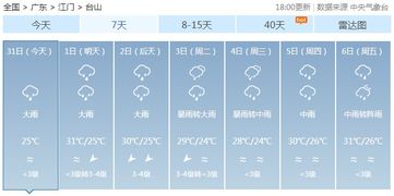 女人的雨字怎么组词