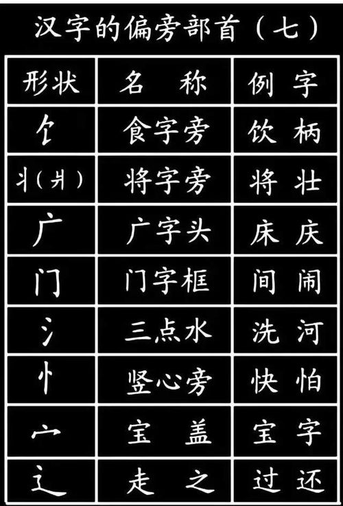 字怎么组词须