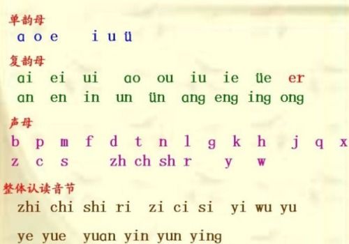 iu复韵母怎么组词