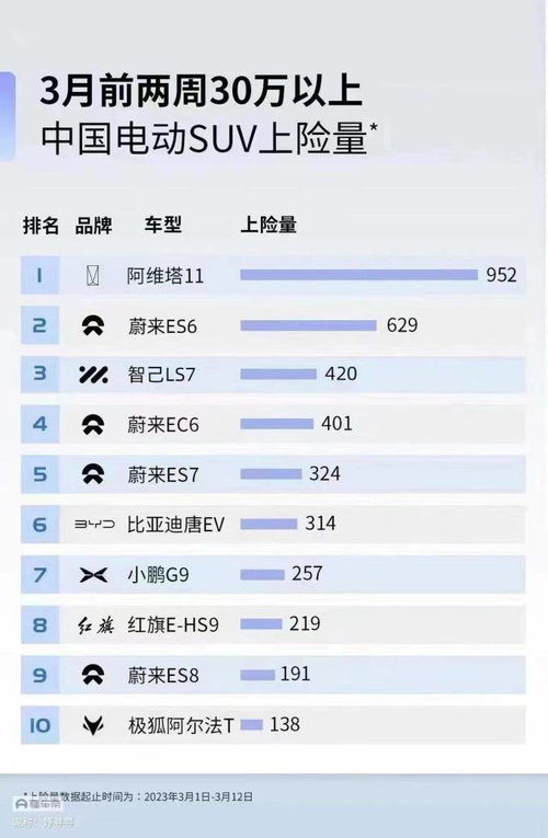 阿维的维怎么组词