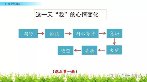 星期是怎么组词的 星期是怎么组词的