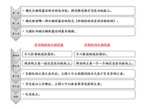 成员的怎么组词