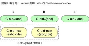 成员的怎么组词