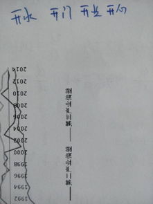 门字的门字怎么组词