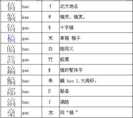 门字的门字怎么组词