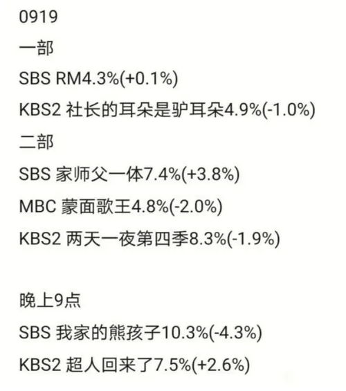小度涨潮的涨涨怎么组词 小度涨潮的涨涨怎么组词
