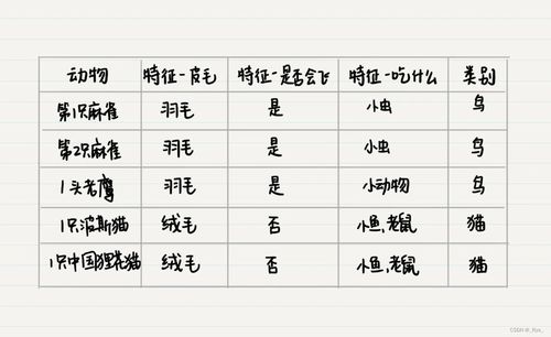 衣裳的裳怎么组词4个