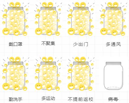 愿望瓶子怎么组词