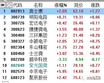 逐渐的主怎么组词 逐渐的主怎么组词
