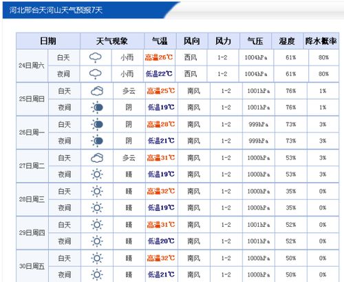 小度哪里怎么组词 小度哪里怎么组词