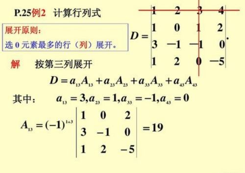 基列的列怎么组词