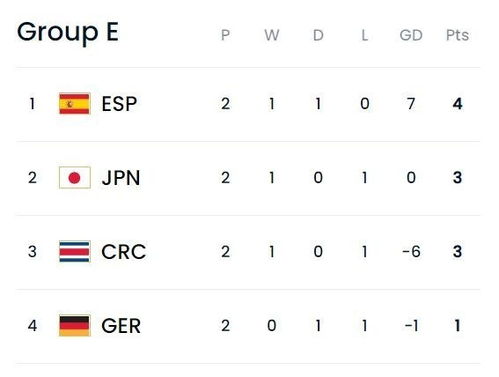 E组怎么组词 E组怎么组词