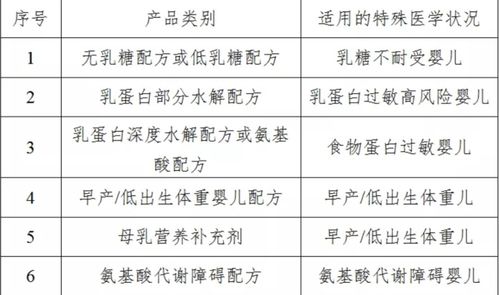 医生婴怎么组词